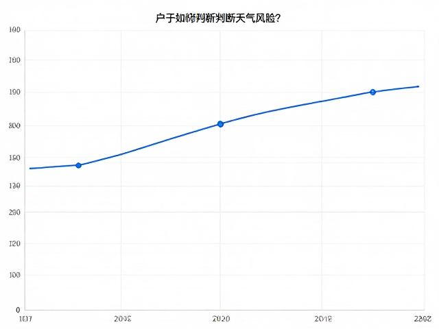 户外攀耐力训练，如何精准判断天气风险？