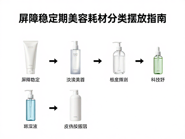 屏障稳定期护肤耗材的科学分类逻辑