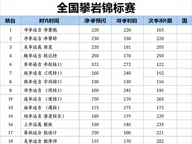 全国攀岩锦标赛,计时攀爬与净攀爬时间解析
