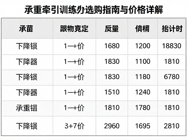 承重牵引绳按米卖？下降器操作训练选购指南与价格详解