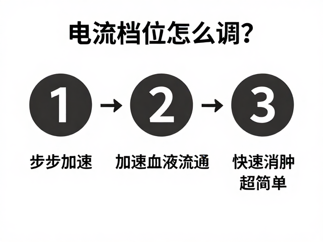 周期化管理与终止操作