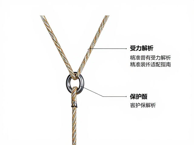 攀岩双绳标识与保护点受力解析,精准配件适配指南