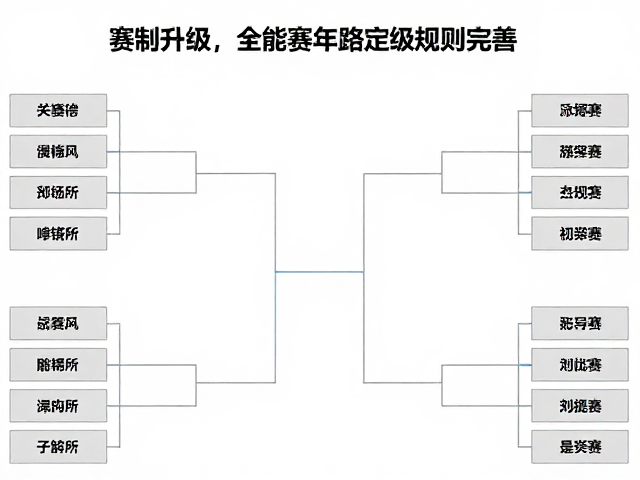 赛制升级,全能赛线路定级规则完善,助力竞技水平全面提升