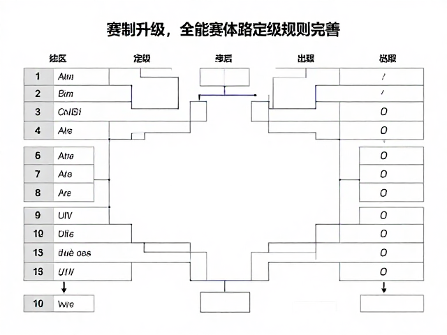 赛制升级,全能赛线路定级规则完善,助力竞技水平全面提升