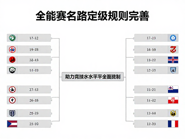 赛制升级,全能赛线路定级规则完善,助力竞技水平全面提升