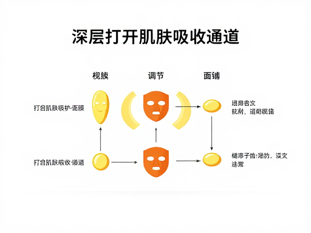 科学使用规范与长期护肤逻辑