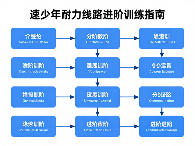 青少年体育培训,速度与耐力线路进阶训练指南