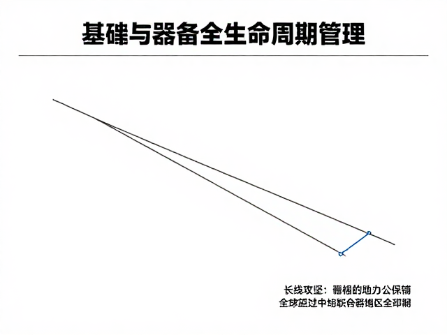 长线攻坚中保护绳索全程保障与落地区域避让的安全指南
