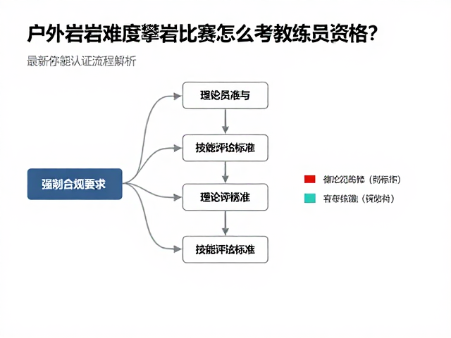 户外岩墙难度攀岩比赛怎么考教练员资格?最新认证流程解析