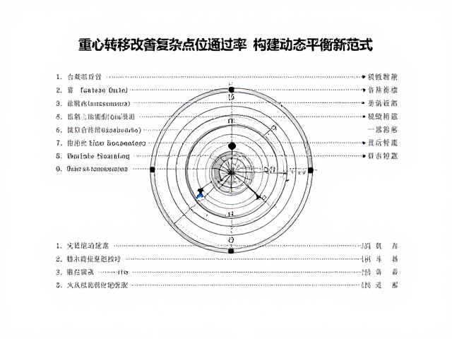 重心转移改善复杂点位通过率,构建动态平衡新范式