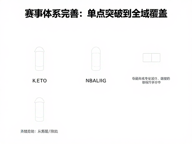 各地攀岩协会发力，赛事体系完善与线路专业化设计引领行业新风向