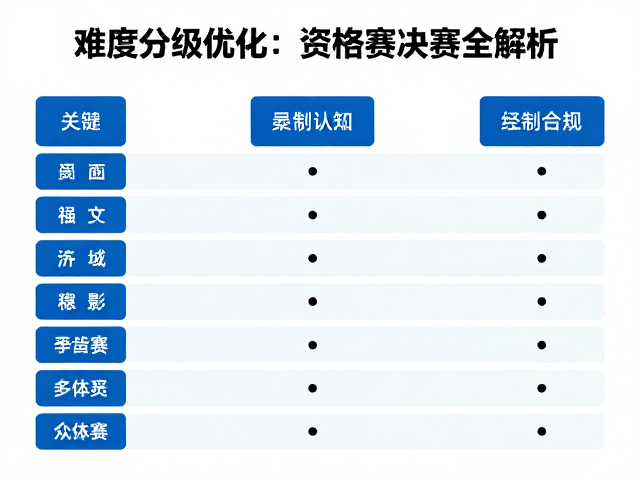 攀岩馆城市普及!难度分级优化,资格赛决赛全解析