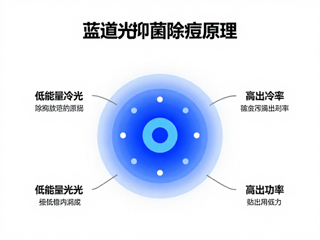 蓝光抑菌除痘原理，低能量冷光与输出功率如何影响效果