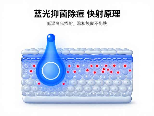 蓝光抑菌除痘原理，低温冷光照射配合红光LED，温和焕肤不伤肤