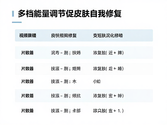 分阶段护理中的参数优化策略