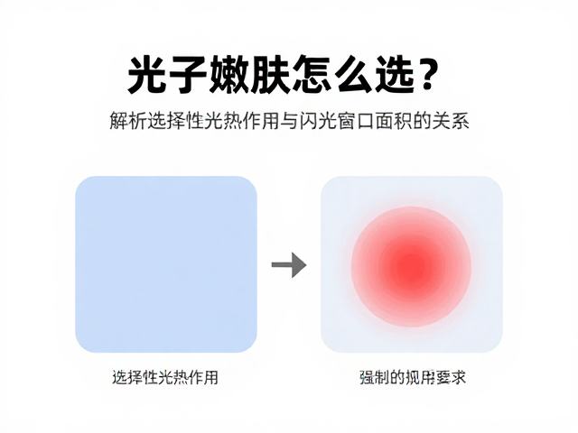 光子嫩肤怎么选？解析选择性光热作用与闪光窗口面积的关系