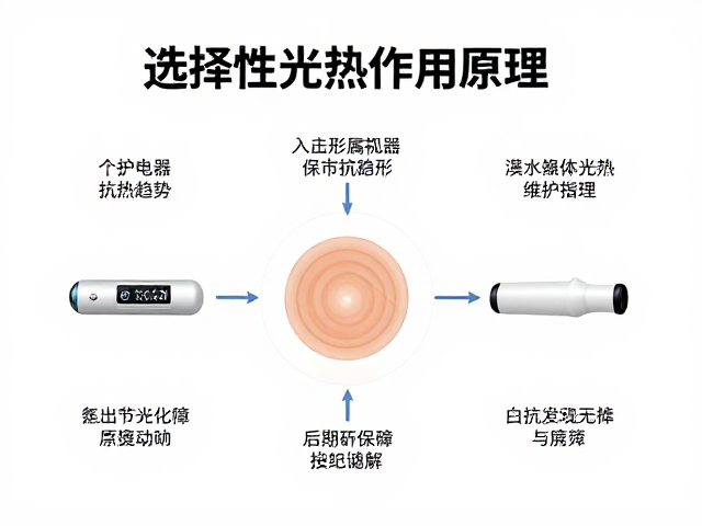 选择性光热作用原理，个护电器市场趋势与后期按需维护指南