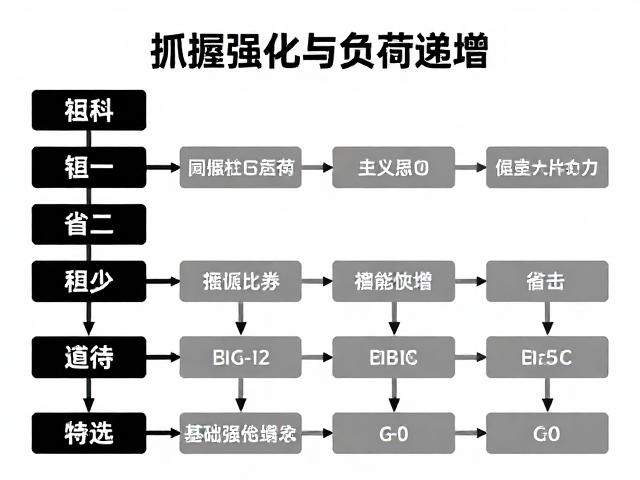 抓握强化与负荷递增，比赛线路准备全攻略