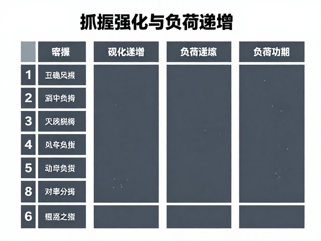 抓握强化与负荷递增，比赛线路准备全攻略