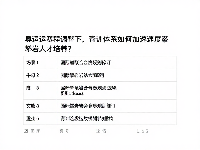 奥运赛程调整下,青训体系如何加速速度攀岩人才培养?
