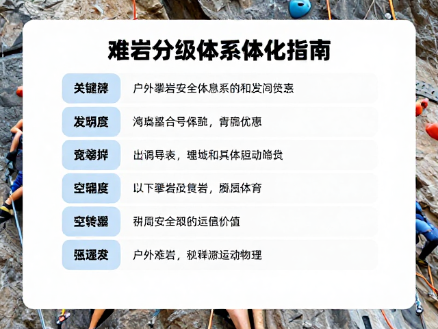 户外攀岩管理制度与大众挑战赛，难度分级优化指南
