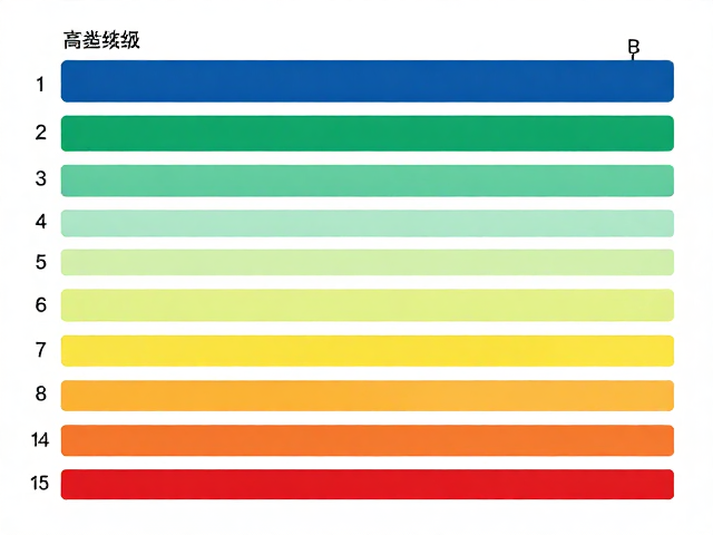 室内线路颜色分级，自主挂绳与最高高度排名指南