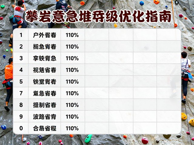 户外攀岩管理制度与大众挑战赛，难度分级优化指南