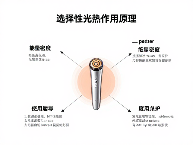 提升美容仪效果的综合策略