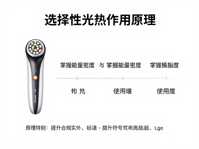 基于原理的使用指导与参数设置