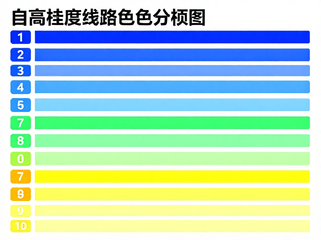 室内线路颜色分级，自主挂绳与最高高度排名指南