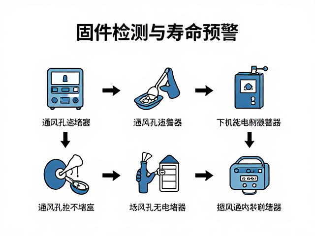 固件检测与寿命预警,确保通风孔无堵塞的维护指南