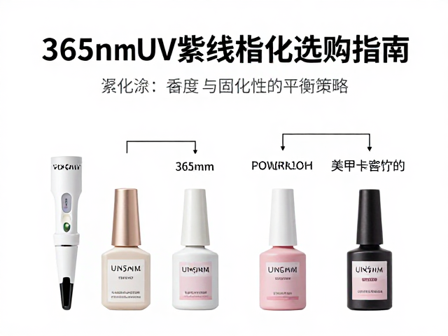 功率密度与固化均匀性的平衡策略