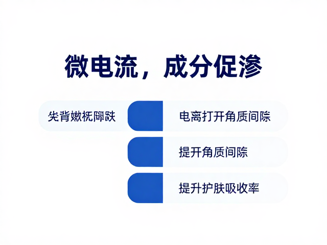 成分促渗的科学路径