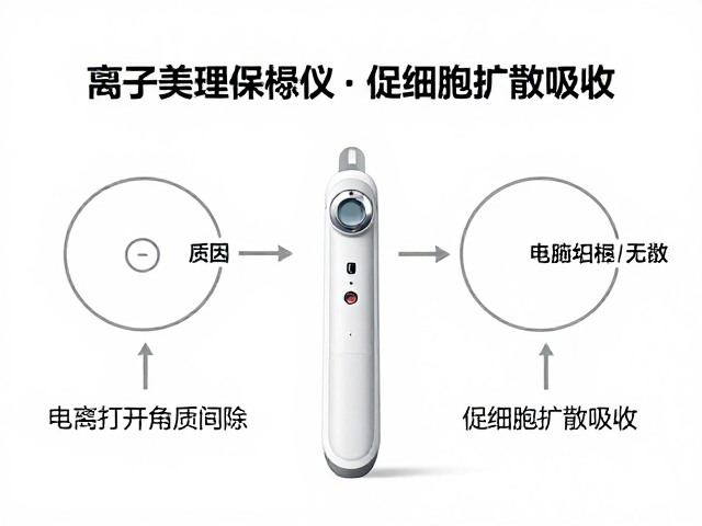 科学验证与生理反应