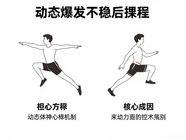 动态爆发不稳?起跳节奏优化与训练后放松恢复指南
