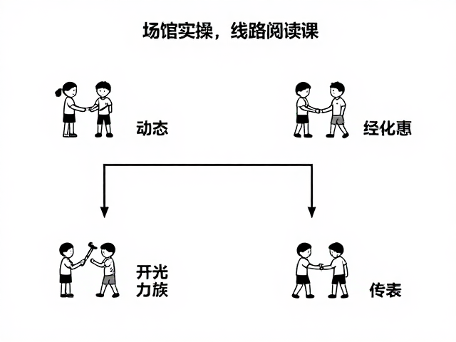 场馆实操,线路阅读课,动态动作拆解与教学指南