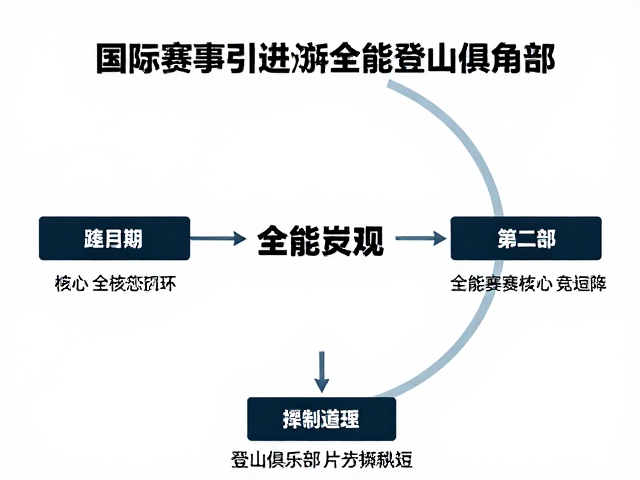 国际赛事引进，登山俱乐部内部挑战，打造全能赛核心竞争力