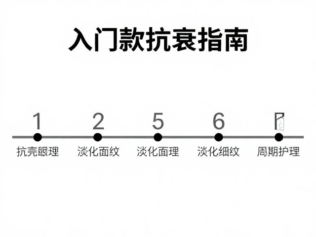 坚持周期护理的关键时间轴