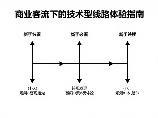 新手必看，商业客流下的技术型线路体验指南