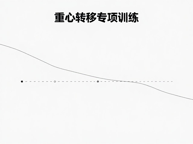 重心转移专项训练,通过小点线路优化稳态停留,提升运动表现