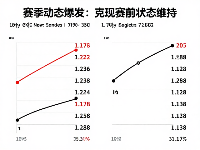 赛季动态爆发,如何通过调整训练量实现赛前状态维持