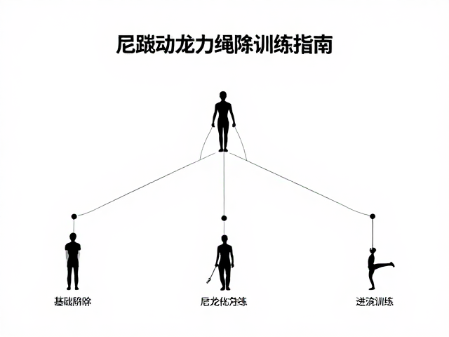 教学体系成型，从基础协调到麻绳进阶尼龙动力绳训练指南