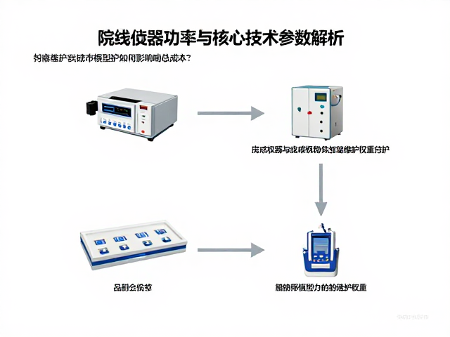 总成本模型中的维护权重分析