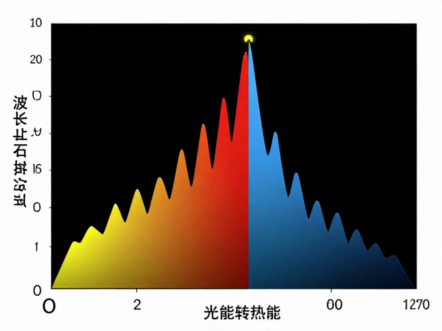 波长与出光次数对综合效率的耦合影响