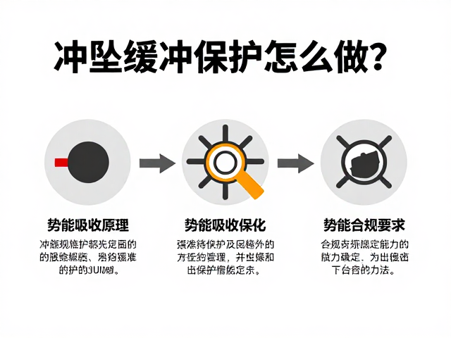 冲坠缓冲保护怎么做？势能吸收原理与UIAA安全认证全解析