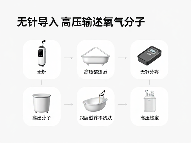 家用美容新宠，无针导入高压输送氧气分子，深层滋养不伤肤