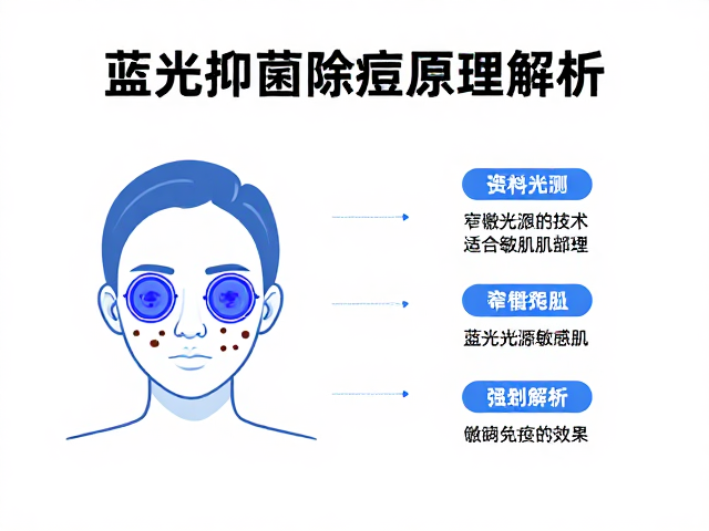蓝光抑菌除痘原理，窄谱光源技术是否适合敏感肌？实测解析