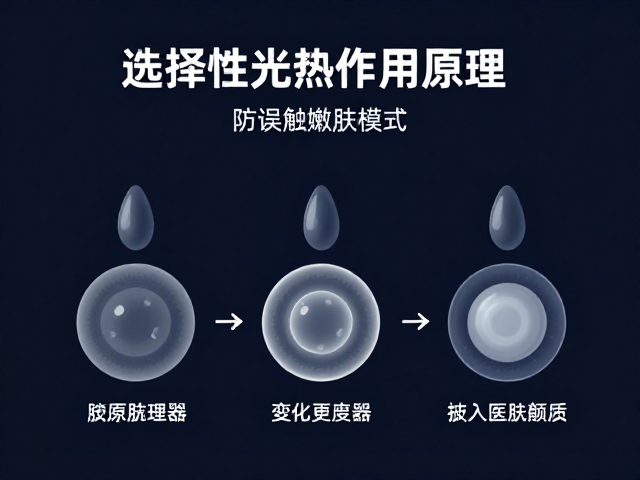选择性光热作用原理，防误触嫩肤模式，安全高效美肤指南