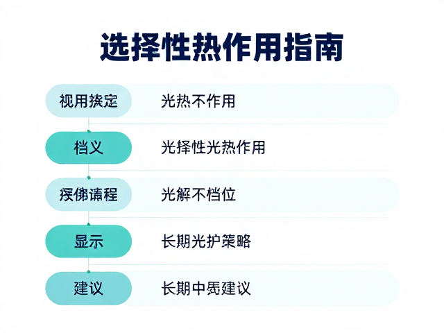 中期使用策略与长期维护建议