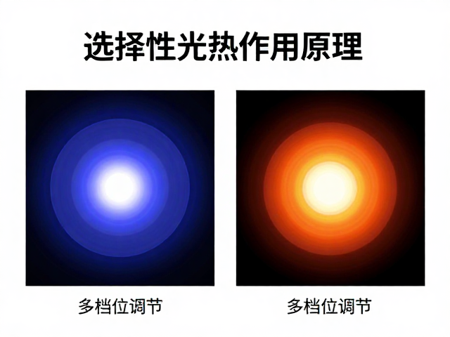 选择性光热作用原理，多档位调节如何提升医美效果？